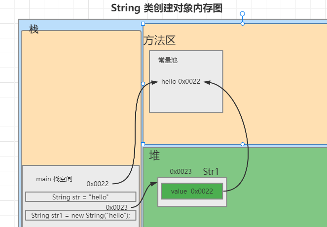 十三、常用类（完结）