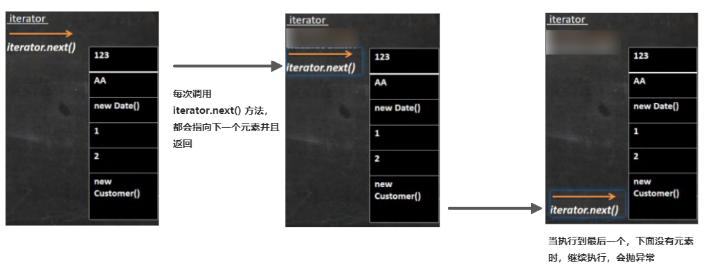 十四、集合（完结）