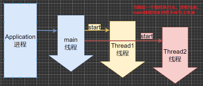 十六、多线程（基础）（完结）