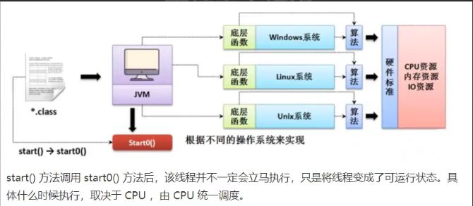 十六、多线程（基础）（完结）