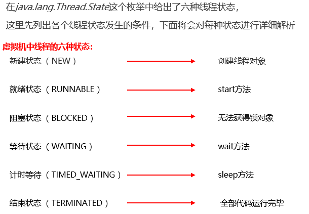 十六、多线程（基础）（完结）