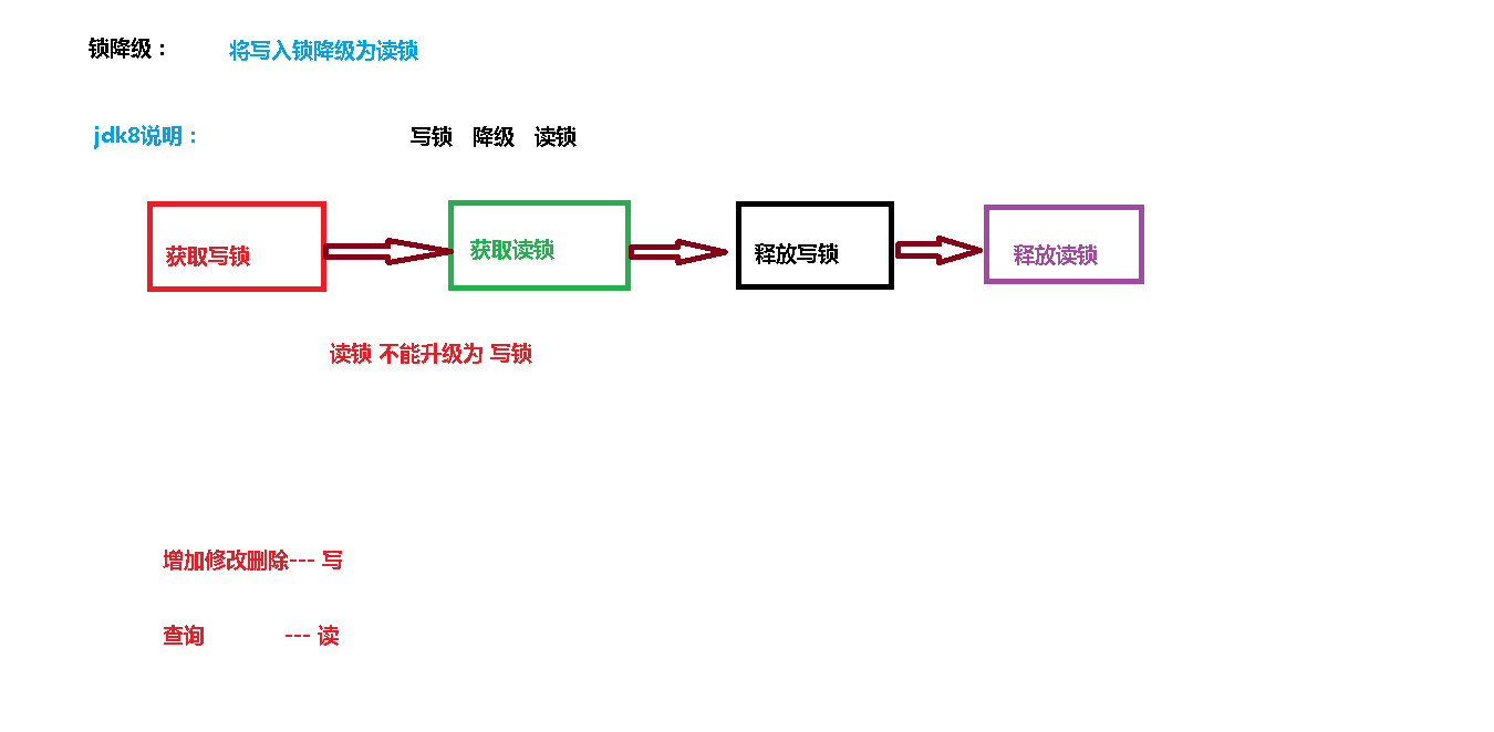 15-读写锁降级.png