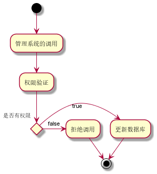 flow-chart2.png