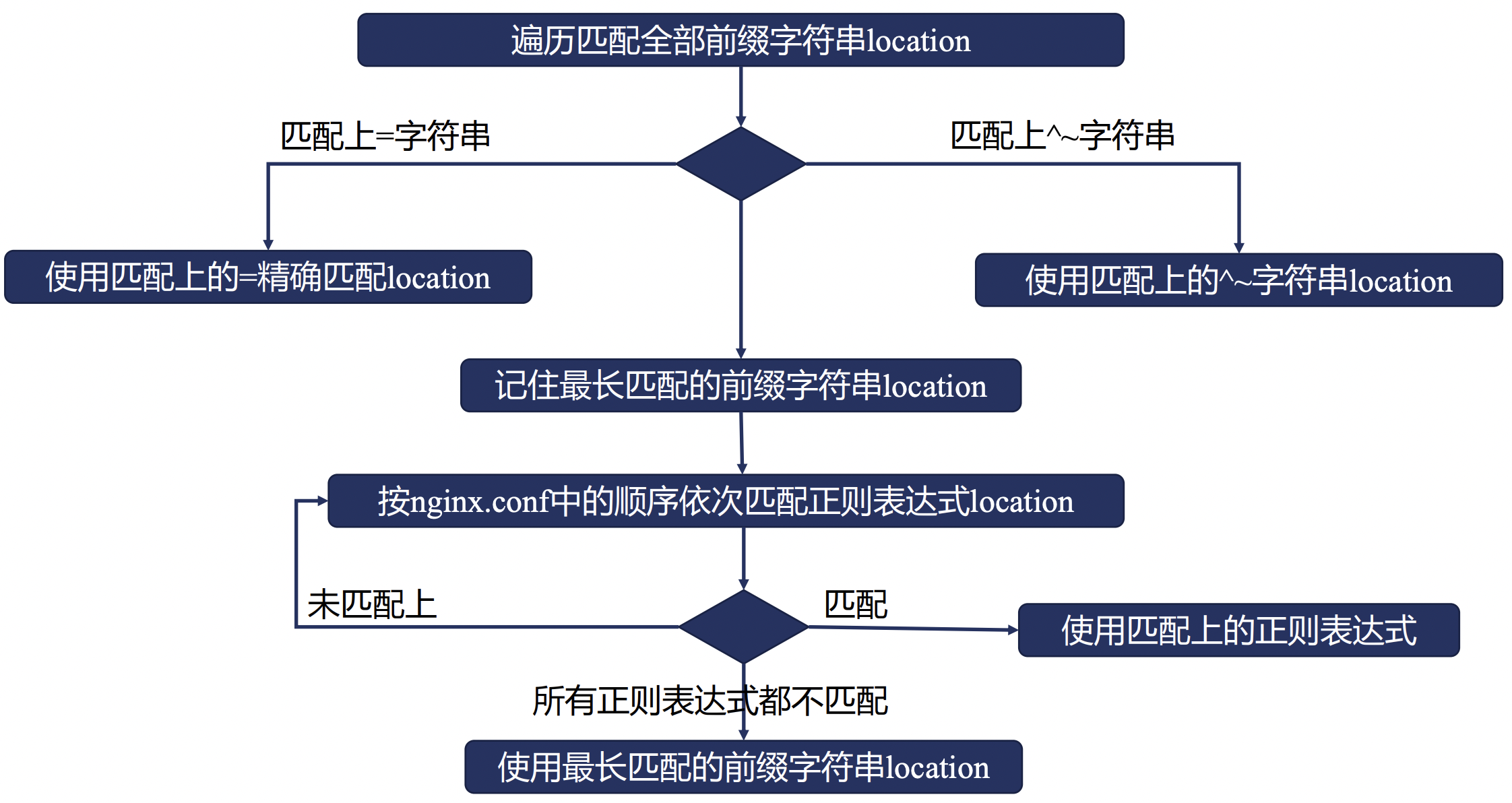 Nginx HTTP模块详解 - 图6