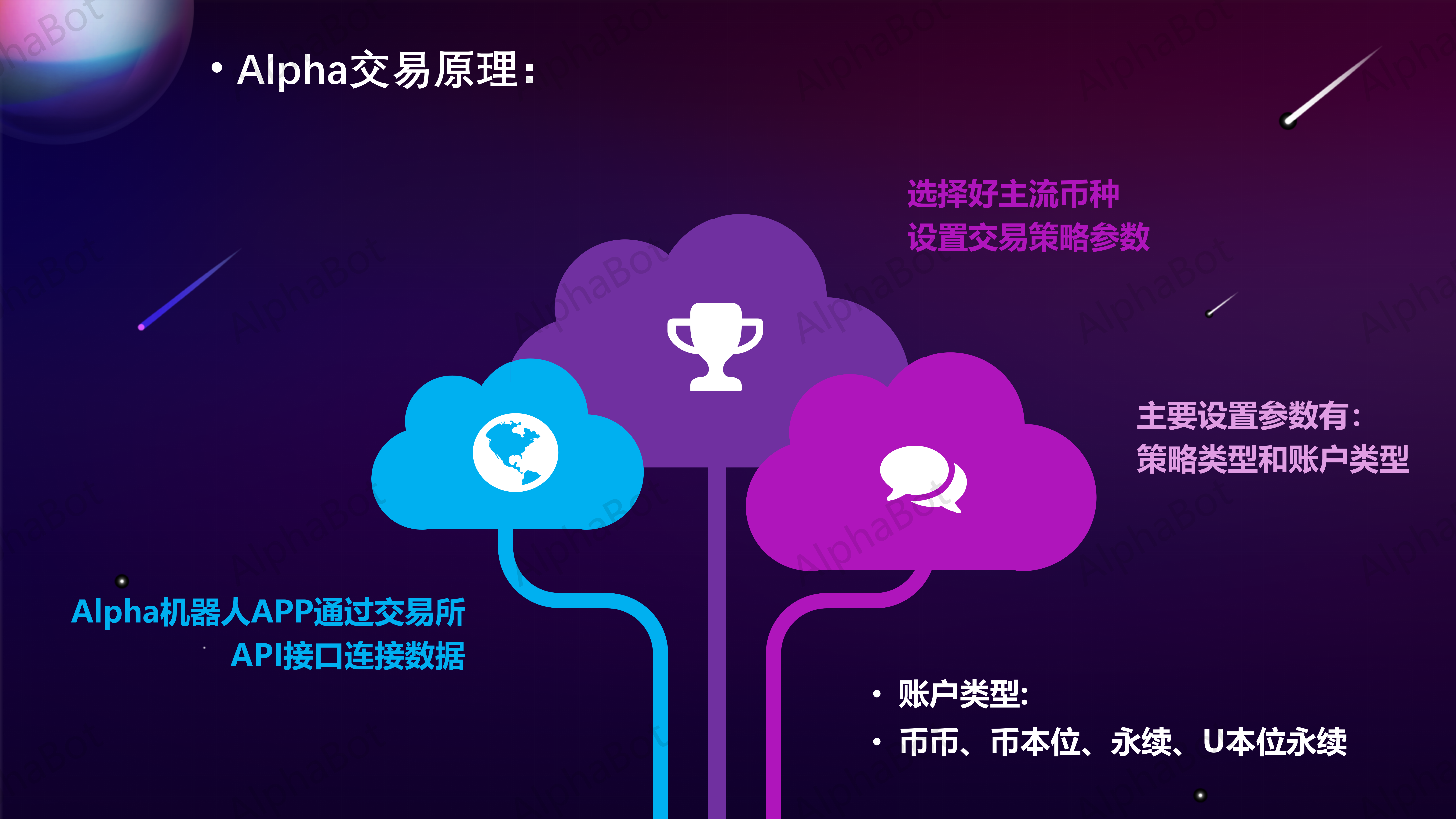 量化机器人简介_08.png