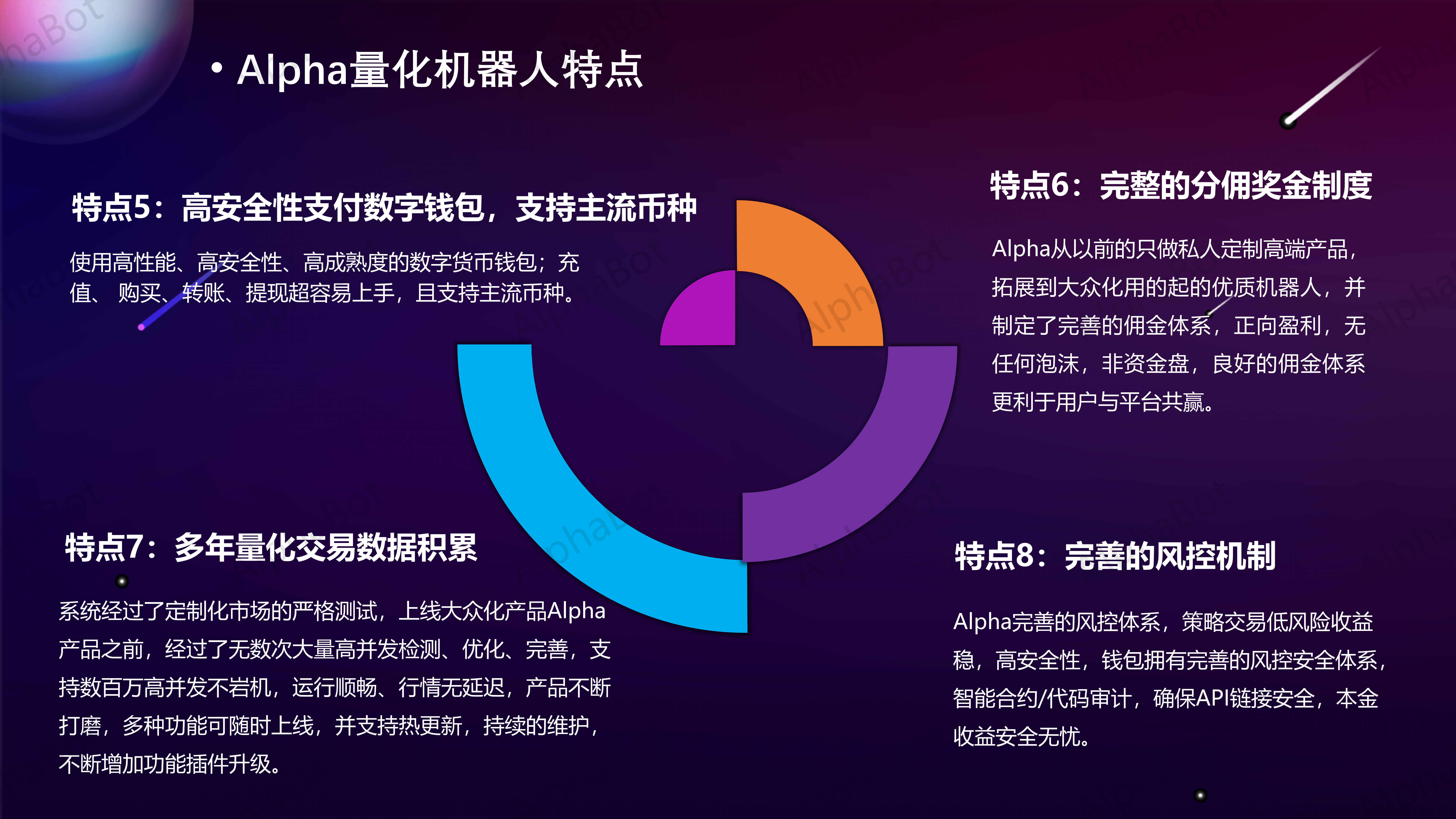 量化机器人简介_12.png