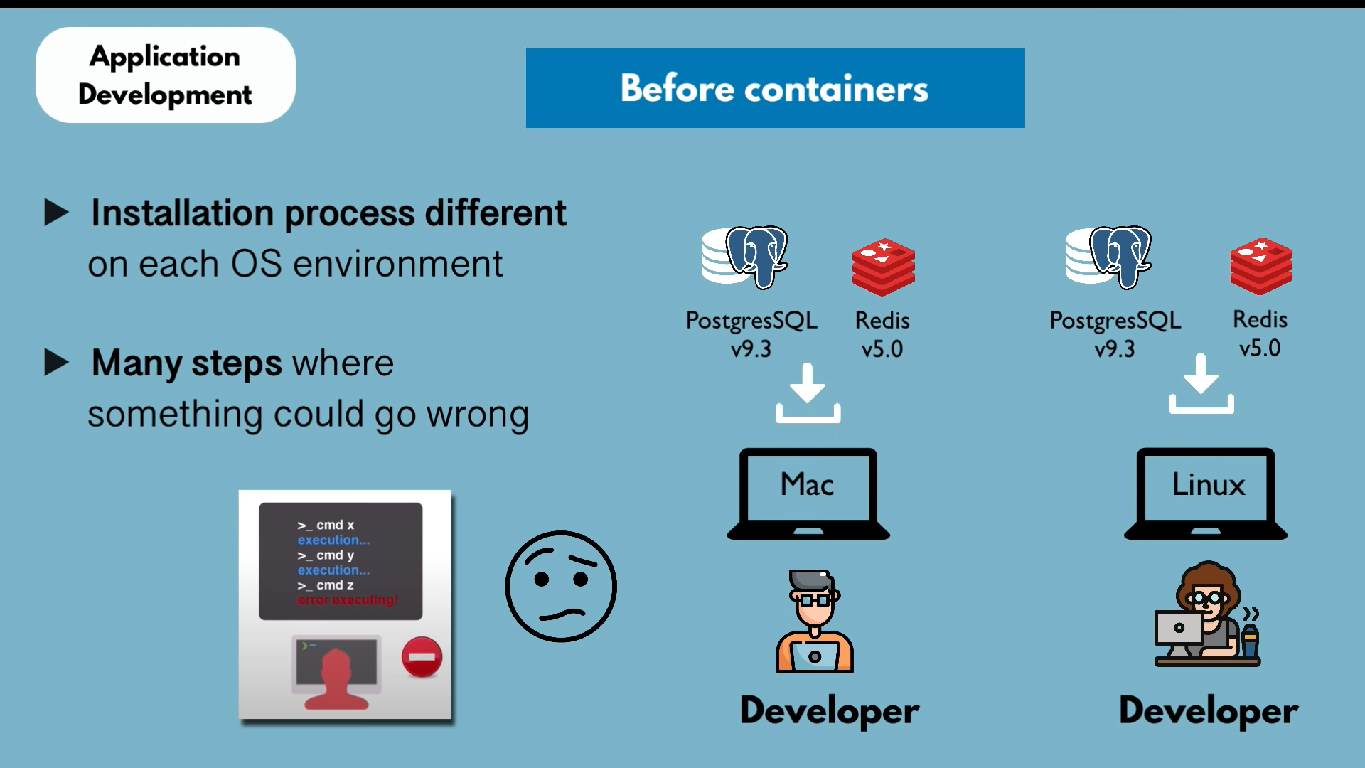 docker-study-veen