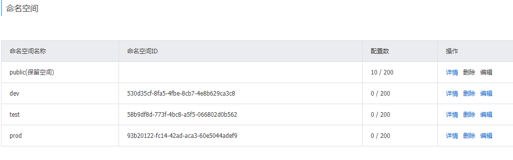 配置中心 - 图12