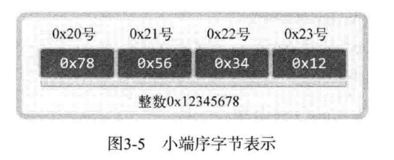 tcp/ip网络编程[笔记二] - 图5