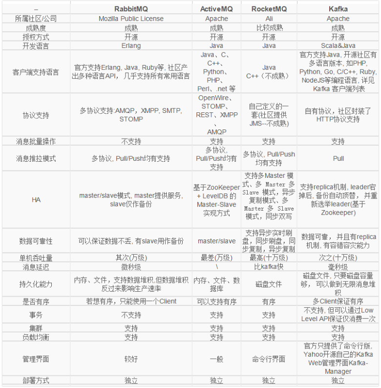 1355489-20180823155405420-191105903.png 1355489-20180823155405420-191105903.png