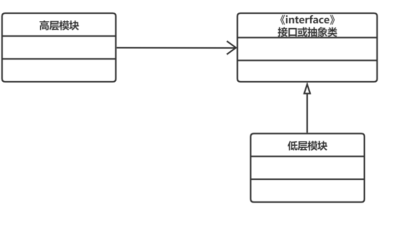 设计模式—外观模式（Facade）