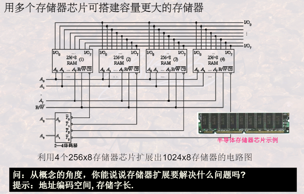 冯诺依曼结构计算机 - 计算机科学与技术 · 语雀