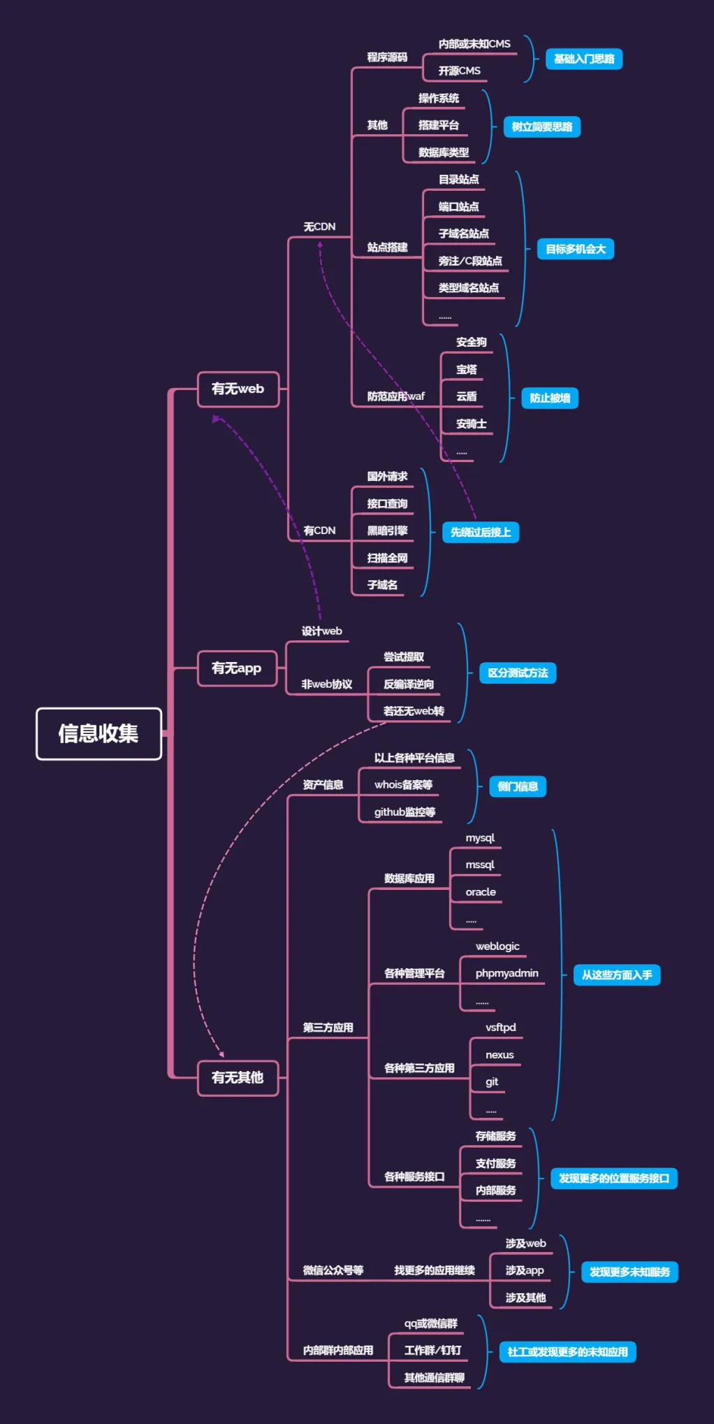 信息收集.png