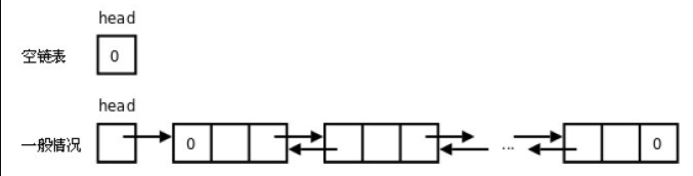 Python 实现双向链表（图解）