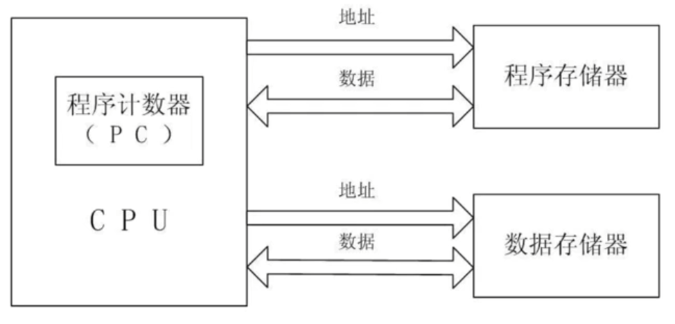 image-20211230224643129.png