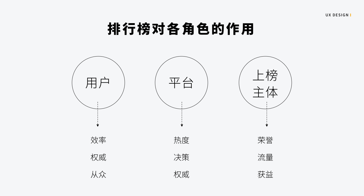 交互分析：排行榜应该如何设计？ - 图3
