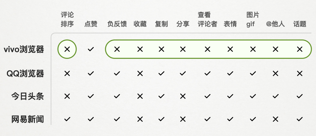 目标导向的设计提案选题方法详解 - 图8
