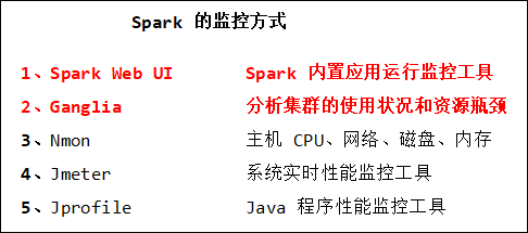 7.1 调优基本原则 - 图4