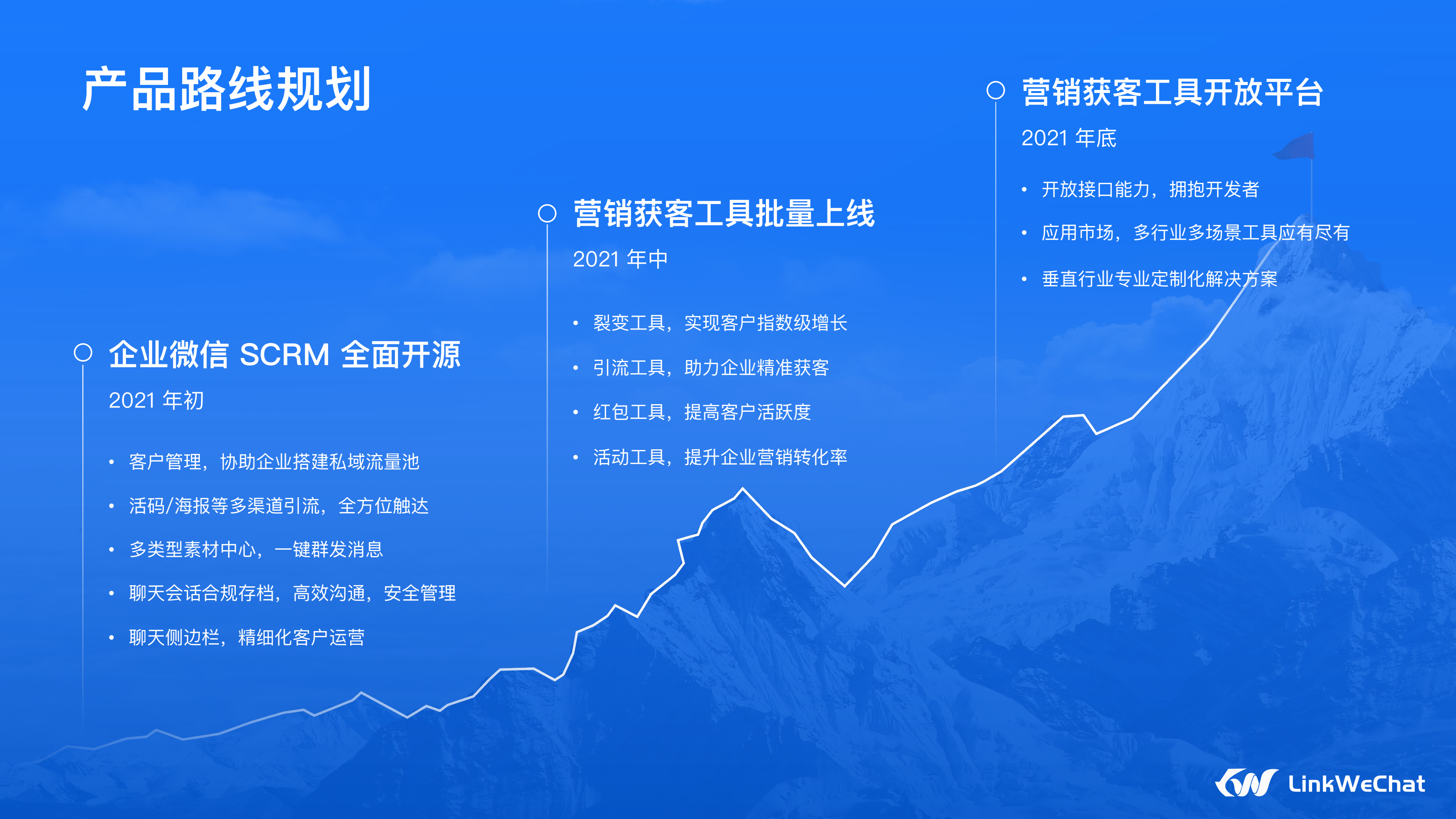 LinkWeChat 企业微信SCRM 系统产品介绍-V1.0.8_31.png