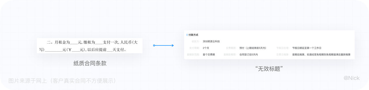 B端 — 复杂业务表单设计（2） - 图13