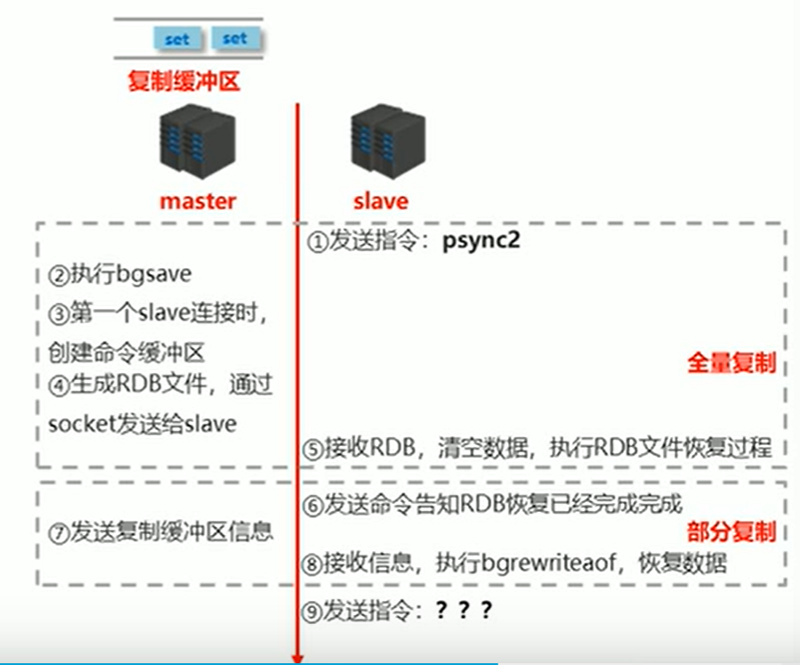 主从复制数据同步流程.png