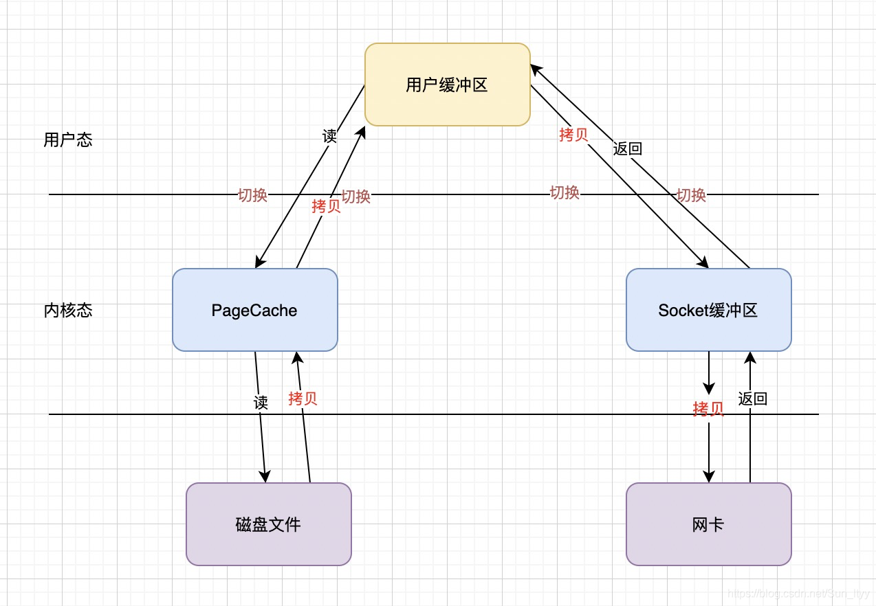 （TEG）面经 - 图4