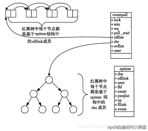 （TEG）面经 - 图2