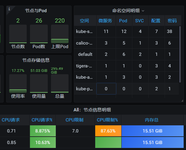 (十四)采集指标分类 - 图2