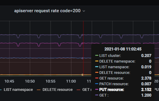 (十四)采集指标分类 - 图3