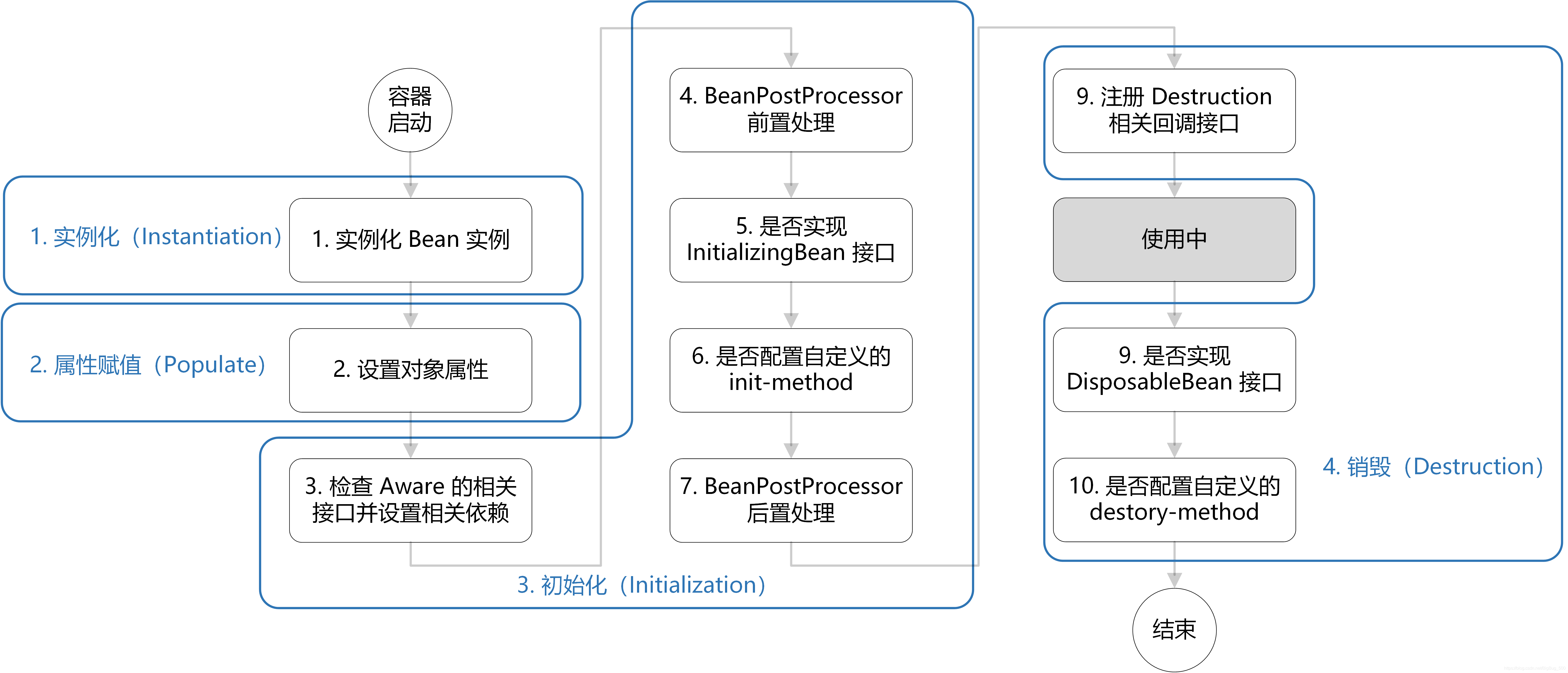 Spring MVC  Spring - 图1