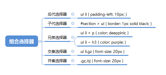 风吹de麦浪:css整理之