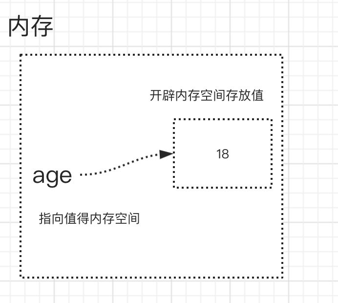 内存空间.png