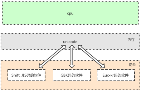 cpu.png