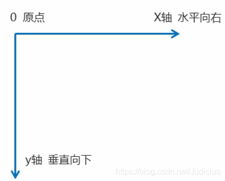 2D转换 - 图1