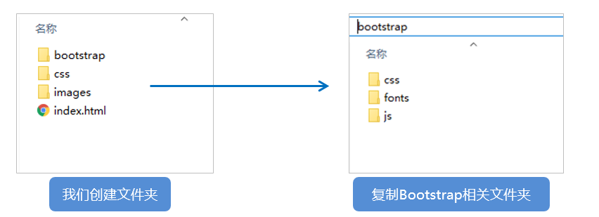 响应式布局和bootstrap - 图1