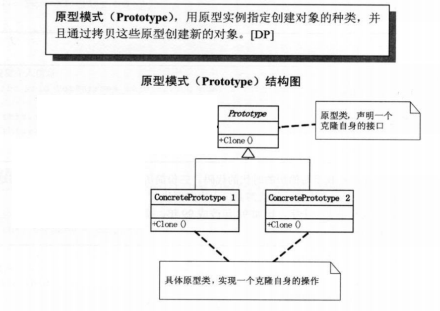 02原型模式.png