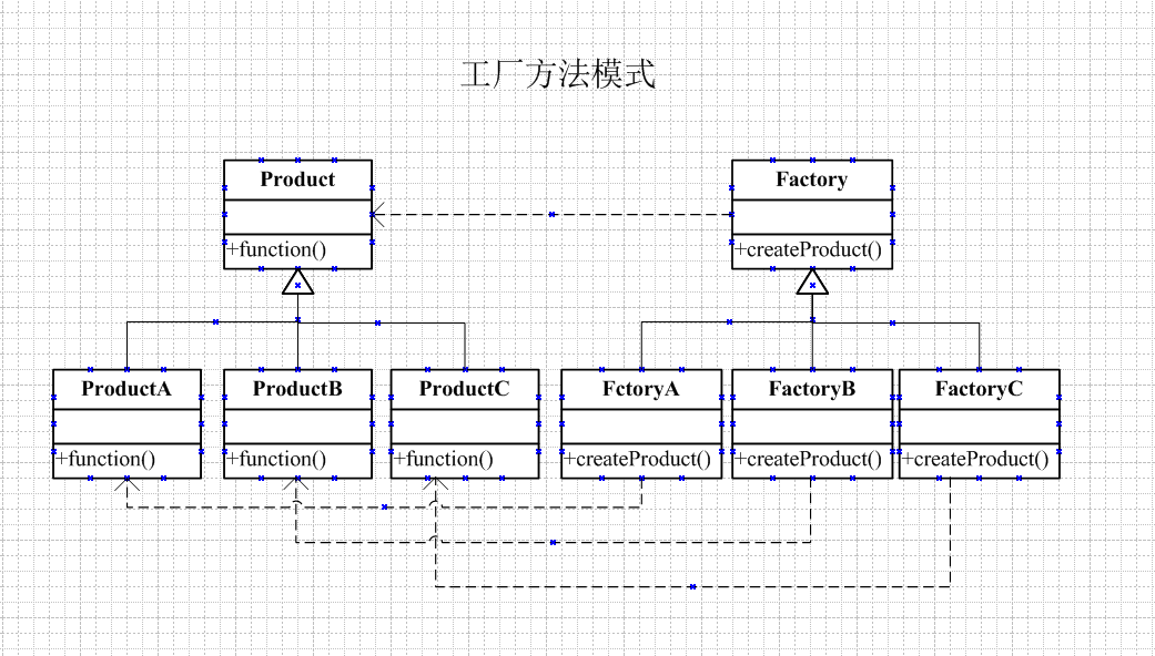 02工厂方法模式.png