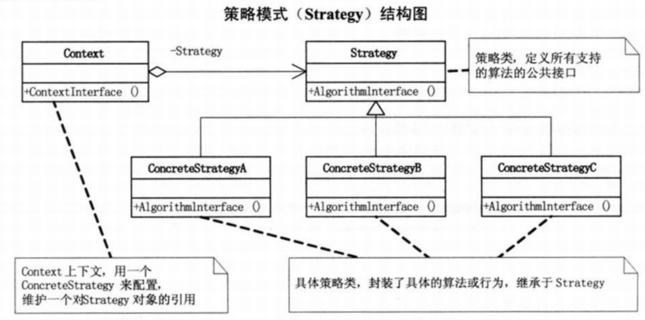 04策略模式.png