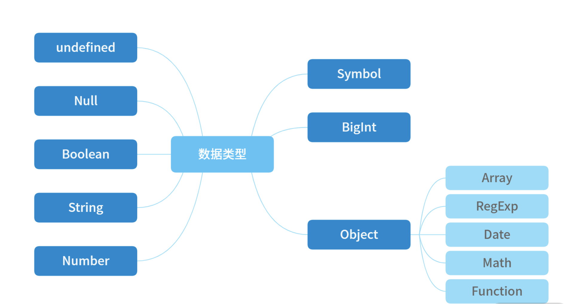 image-20210616083000538.png