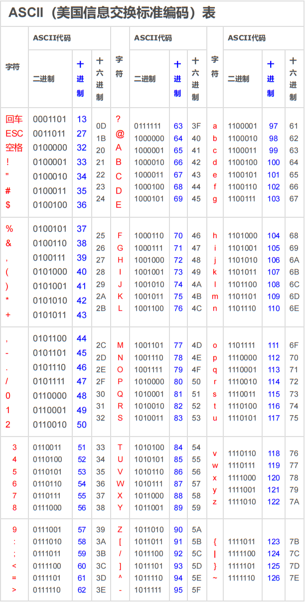ASCII字符对应表.png