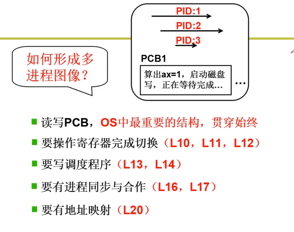 操作系统学习笔记4 | CPU管理  多进程图像