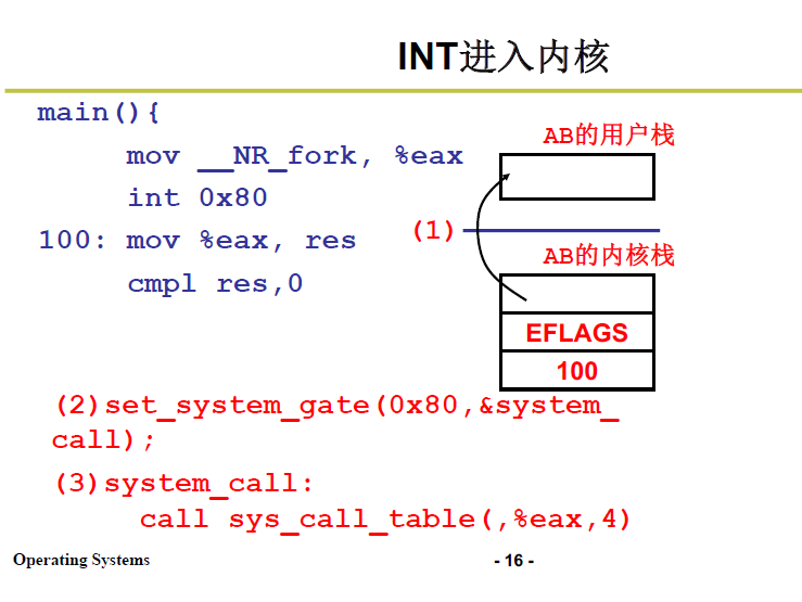 操作系统学习笔记6 | 进程调度