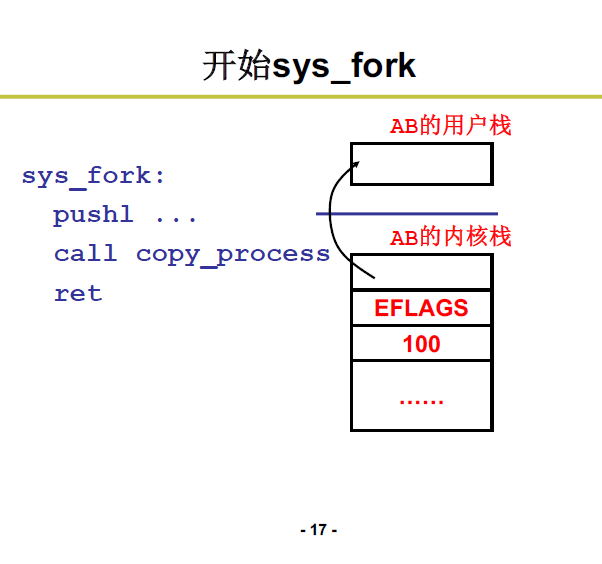 操作系统学习笔记6 | 进程调度