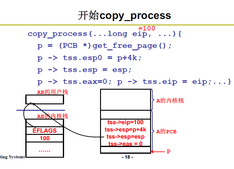 操作系统学习笔记6 | 进程调度