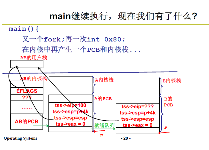 操作系统学习笔记6 | 进程调度