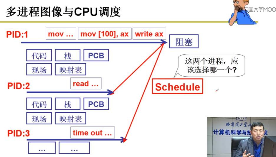 操作系统学习笔记6 | 进程调度