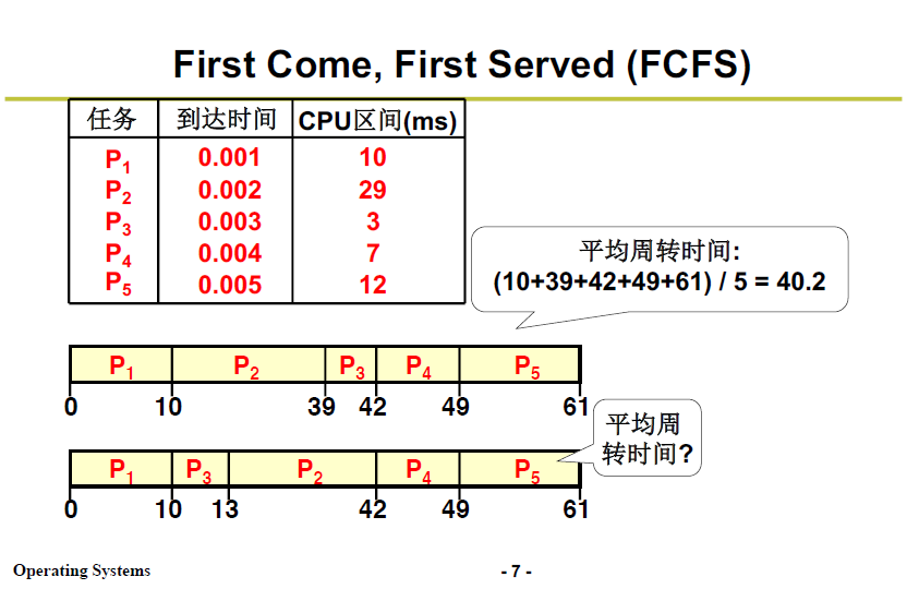 操作系统学习笔记6 | 进程调度