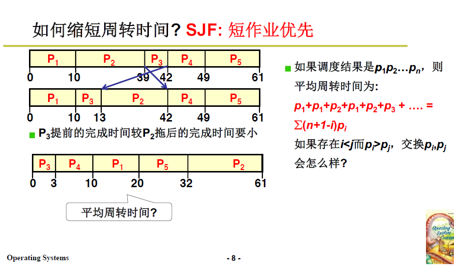 操作系统学习笔记6 | 进程调度