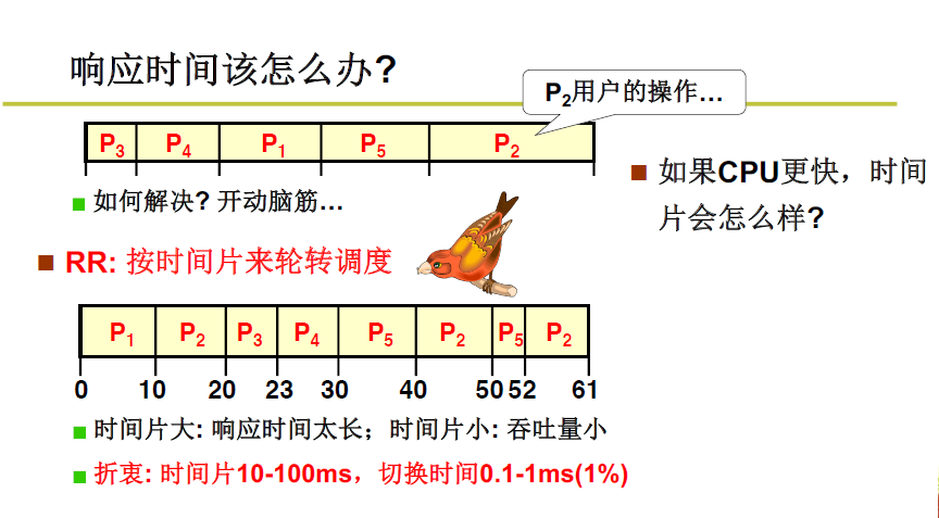 操作系统学习笔记6 | 进程调度