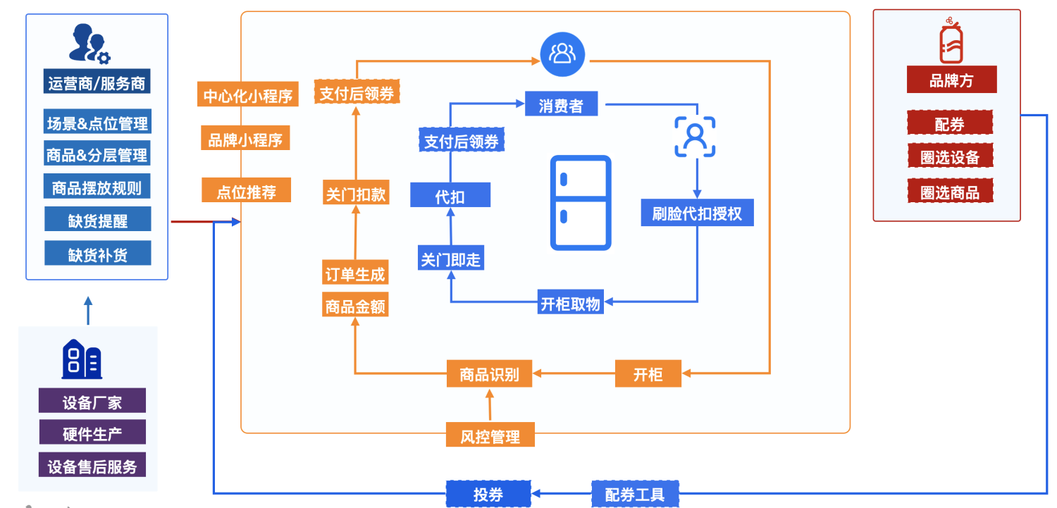 接入文档- 支付宝文档中心